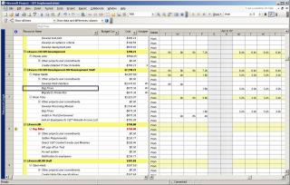 Assignments Resource Breakdown Structure